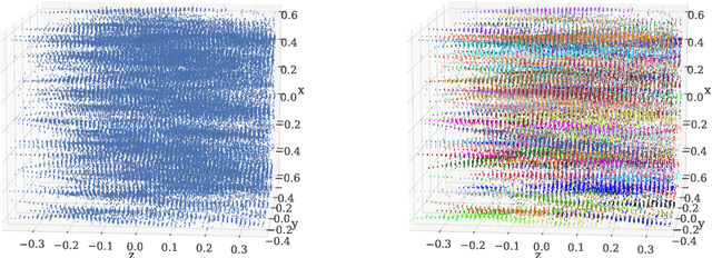 Figure 4 for Segmentation of EM showers for neutrino experiments with deep graph neural networks