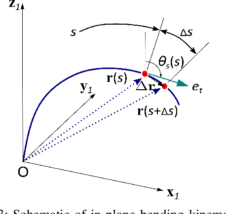 Figure 3 for Shape Estimation of Continuum Robots via Modal Parameterization and Dual Extended Kalman Filter