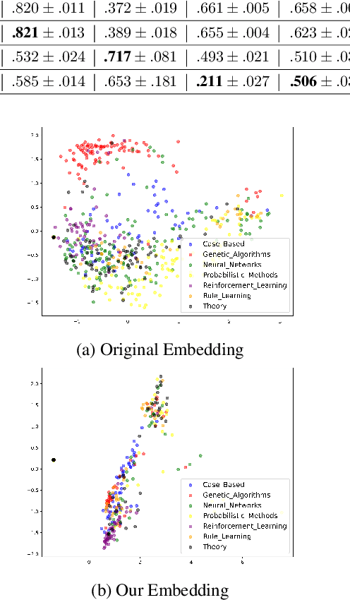 Figure 3 for Obtaining Dyadic Fairness by Optimal Transport