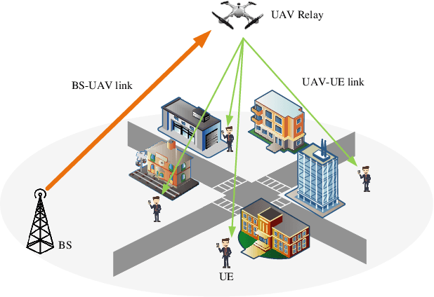 Figure 1 for Joint 3-D Positioning and Power Allocation for UAV Relay Aided by Geographic Information