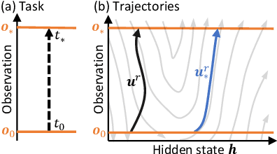 Figure 1 for Learning to Control PDEs with Differentiable Physics