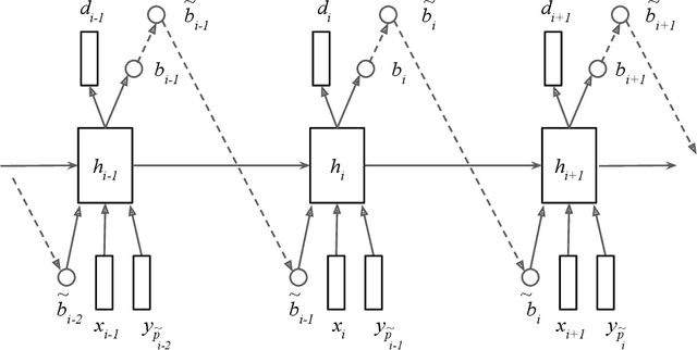 Figure 1 for An online sequence-to-sequence model for noisy speech recognition