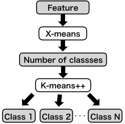 Figure 3 for YuruGAN: Yuru-Chara Mascot Generator Using Generative Adversarial Networks With Clustering Small Dataset