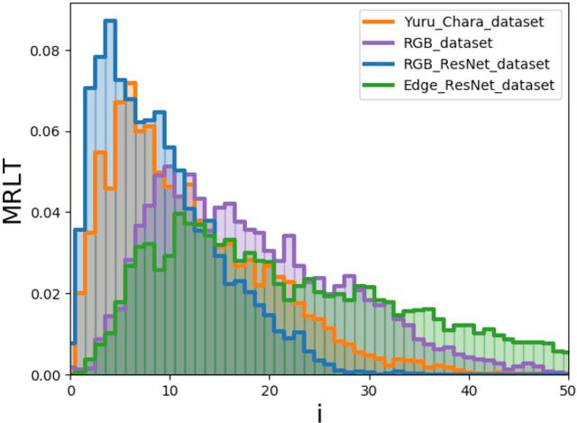Figure 2 for YuruGAN: Yuru-Chara Mascot Generator Using Generative Adversarial Networks With Clustering Small Dataset