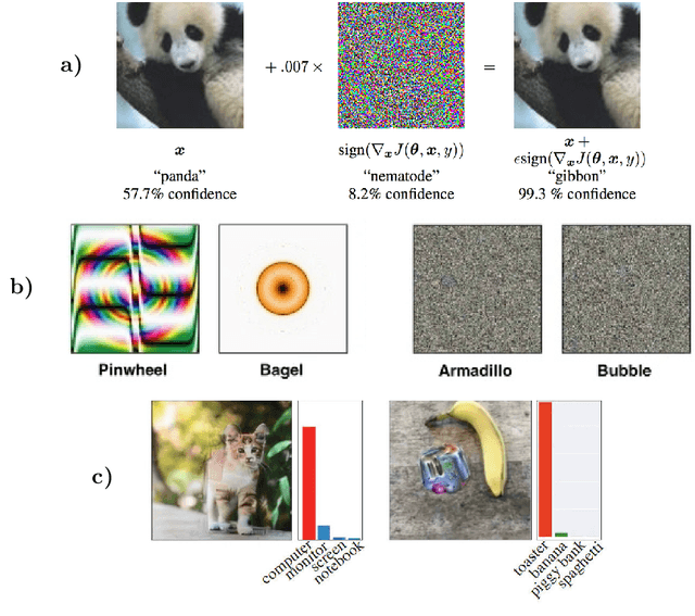 Figure 1 for Is current research on adversarial robustness addressing the right problem?
