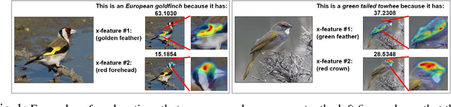 Figure 1 for Embedding Deep Networks into Visual Explanations