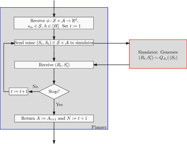 Figure 1 for Exponential Lower Bounds for Planning in MDPs With Linearly-Realizable Optimal Action-Value Functions