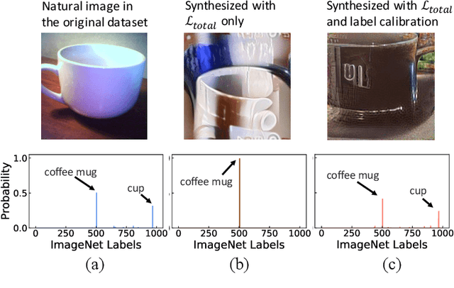 Figure 3 for Data-Free Neural Architecture Search via Recursive Label Calibration