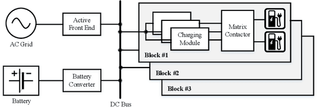 Figure 1 for Data-Driven Thermal Modelling for Anomaly Detection in Electric Vehicle Charging Stations