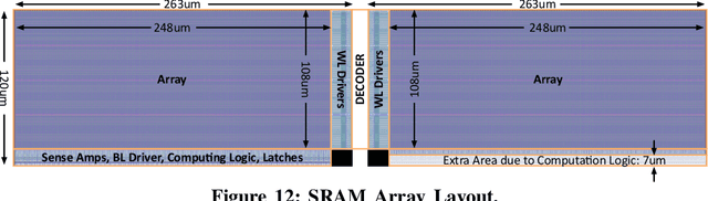 Figure 4 for Neural Cache: Bit-Serial In-Cache Acceleration of Deep Neural Networks
