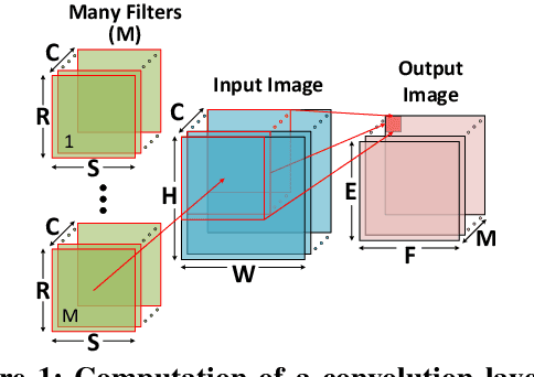Figure 1 for Neural Cache: Bit-Serial In-Cache Acceleration of Deep Neural Networks