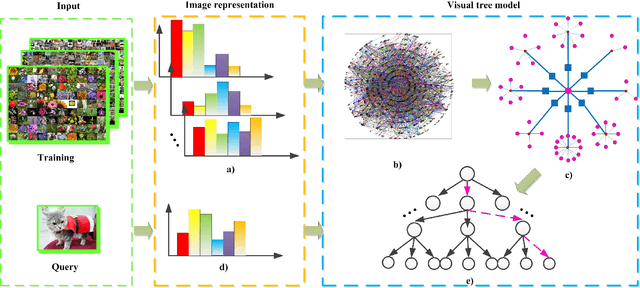 Figure 1 for Joint Hierarchical Category Structure Learning and Large-Scale Image Classification