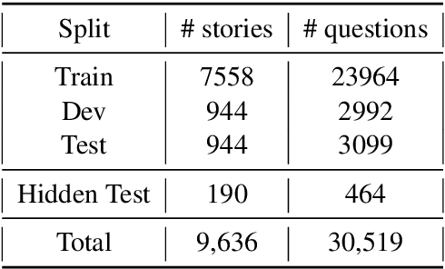 Figure 3 for TellMeWhy: A Dataset for Answering Why-Questions in Narratives