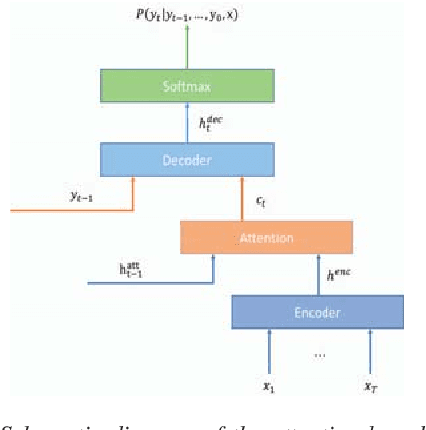 Figure 1 for A comparable study of modeling units for end-to-end Mandarin speech recognition
