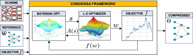 Figure 3 for A Programmable Approach to Model Compression