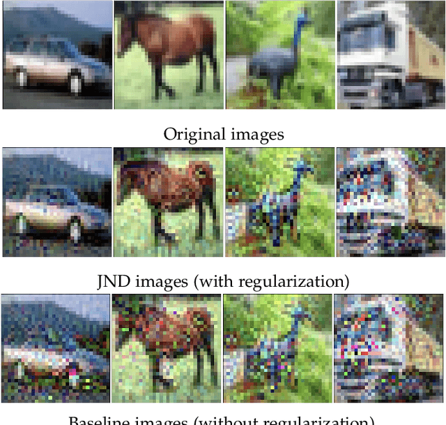 Figure 1 for Just Noticeable Difference for Machine Perception and Generation of Regularized Adversarial Images with Minimal Perturbation