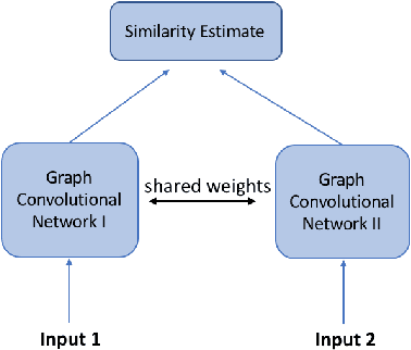 Figure 4 for Deep Graph Similarity Learning: A Survey