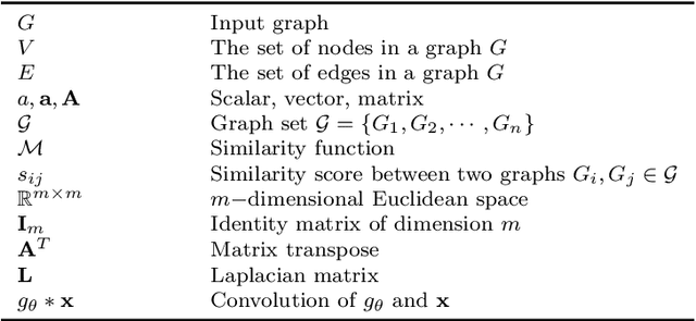 Figure 1 for Deep Graph Similarity Learning: A Survey
