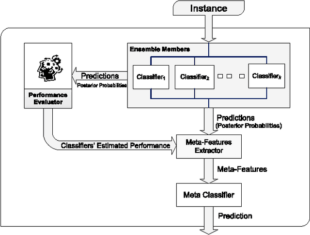 Figure 2 for Combining One-Class Classifiers via Meta-Learning