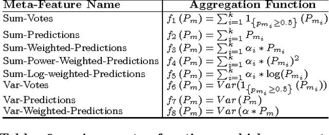 Figure 3 for Combining One-Class Classifiers via Meta-Learning