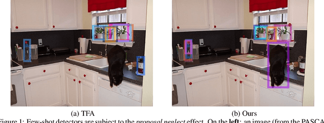Figure 1 for Cooperating RPN's Improve Few-Shot Object Detection