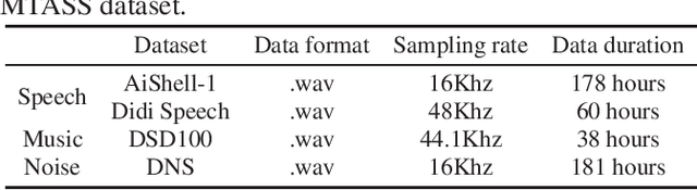 Figure 1 for Multi-Task Audio Source Separation