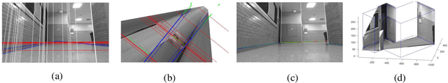 Figure 1 for Indoor Layout Estimation by 2D LiDAR and Camera Fusion