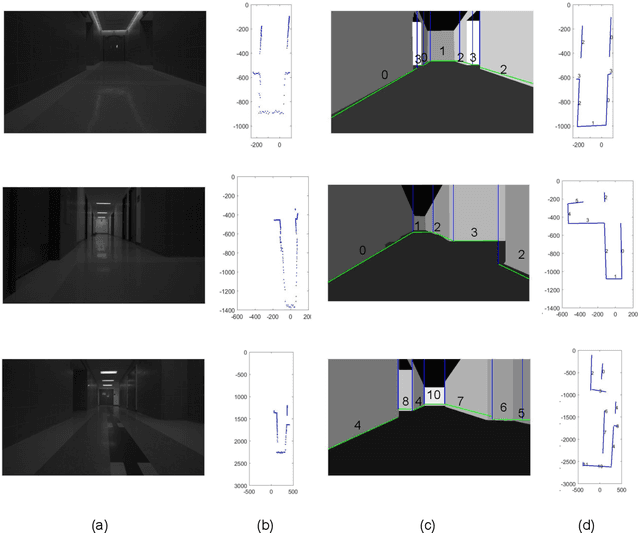 Figure 4 for Indoor Layout Estimation by 2D LiDAR and Camera Fusion