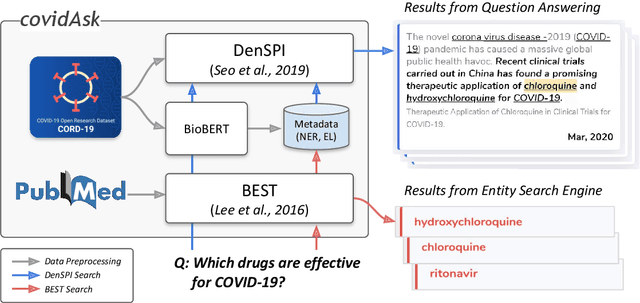 Figure 1 for Answering Questions on COVID-19 in Real-Time