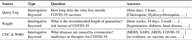 Figure 4 for Answering Questions on COVID-19 in Real-Time