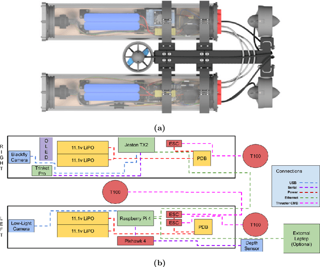 Figure 3 for Design and Experiments with LoCO AUV: A Low Cost Open-Source Autonomous Underwater Vehicle