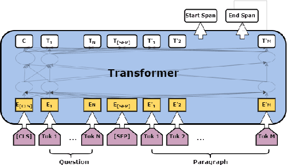 Figure 3 for DTW at Qur'an QA 2022: Utilising Transfer Learning with Transformers for Question Answering in a Low-resource Domain