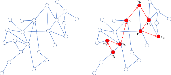 Figure 1 for Representation Learning of Reconstructed Graphs Using Random Walk Graph Convolutional Network