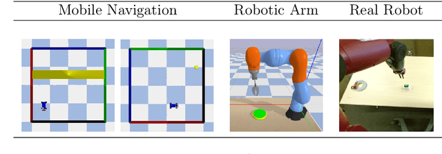 Figure 1 for S-RL Toolbox: Environments, Datasets and Evaluation Metrics for State Representation Learning