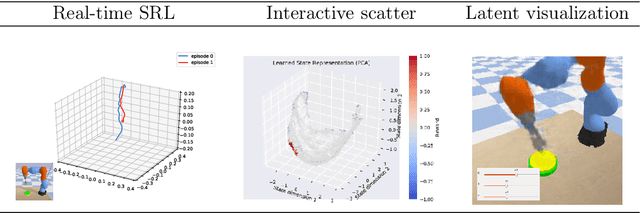 Figure 3 for S-RL Toolbox: Environments, Datasets and Evaluation Metrics for State Representation Learning