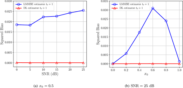 Figure 4 for Deep Learning for MIMO Channel Estimation: Interpretation, Performance, and Comparison