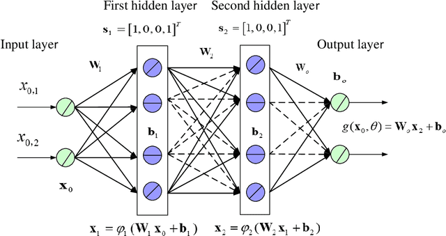 Figure 1 for Deep Learning for MIMO Channel Estimation: Interpretation, Performance, and Comparison
