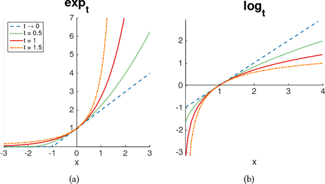 Figure 2 for Low-dimensional Data Embedding via Robust Ranking