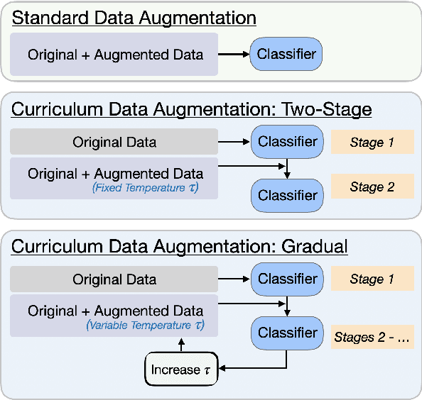Figure 1 for Few-Shot Text Classification with Triplet Networks, Data Augmentation, and Curriculum Learning