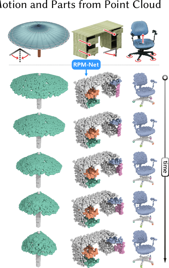 Figure 1 for RPM-Net: Recurrent Prediction of Motion and Parts from Point Cloud