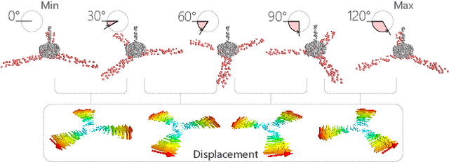 Figure 3 for RPM-Net: Recurrent Prediction of Motion and Parts from Point Cloud