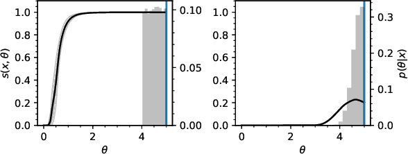 Figure 1 for Likelihood-free MCMC with Approximate Likelihood Ratios
