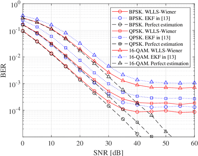 Figure 4 for CRLB Approaching Pilot-aided Phase and Channel Estimation Algorithm in MIMO Systems with Phase Noise and Quasi-Static Channel Fading