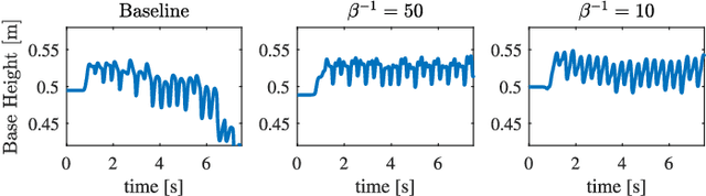 Figure 2 for Frequency-Aware Model Predictive Control