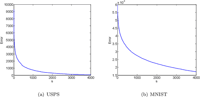 Figure 1 for Fast Kernel k-means Clustering Using Incomplete Cholesky Factorization