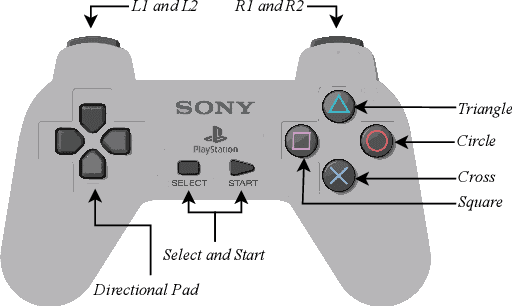 Figure 1 for The PlayStation Reinforcement Learning Environment (PSXLE)