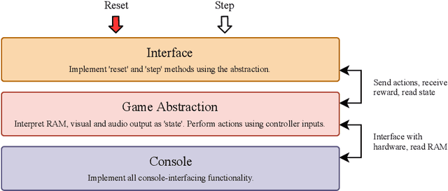 Figure 3 for The PlayStation Reinforcement Learning Environment (PSXLE)
