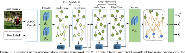 Figure 2 for GM-MLIC: Graph Matching based Multi-Label Image Classification