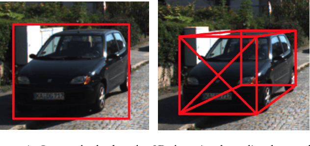 Figure 1 for 3D Bounding Box Estimation Using Deep Learning and Geometry