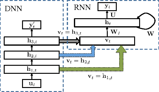 Figure 1 for A Primal-Dual Method for Training Recurrent Neural Networks Constrained by the Echo-State Property